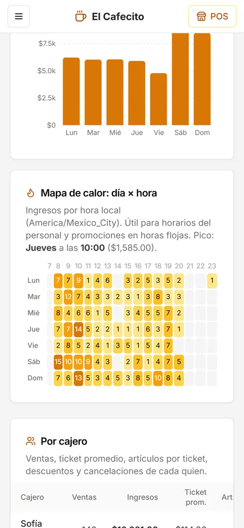 A qué hora se llena y qué deja más