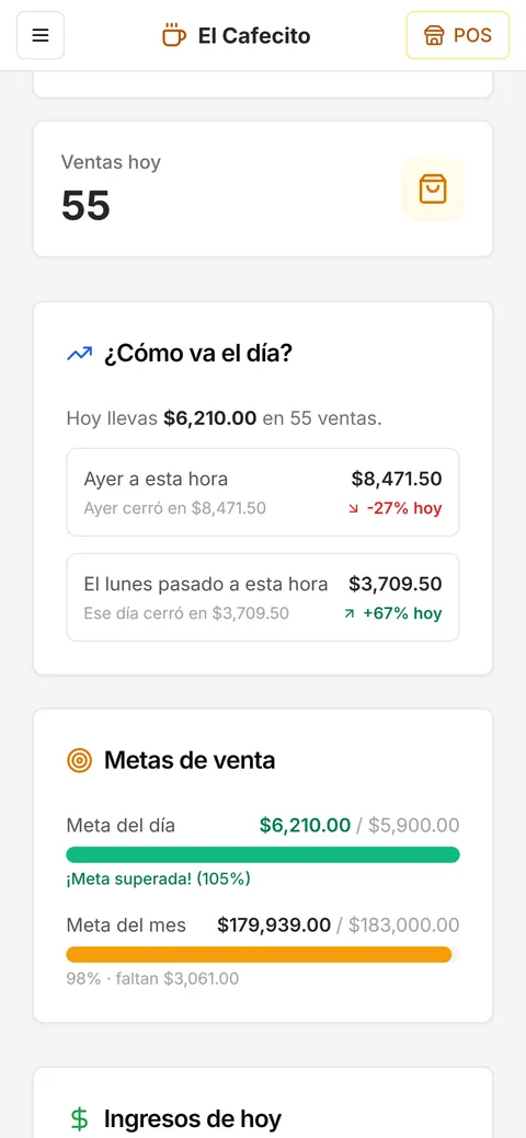 Sabes cómo va el día sin sacar cuentas
